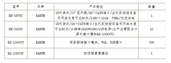 KVM切换器系统管理分散的服务器