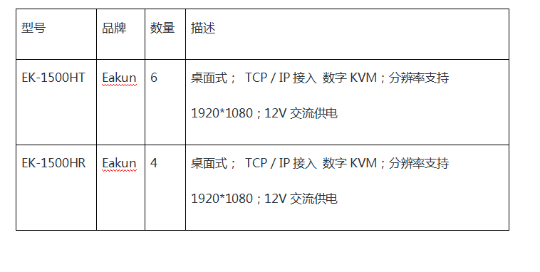 矩阵式集中管控解决方案