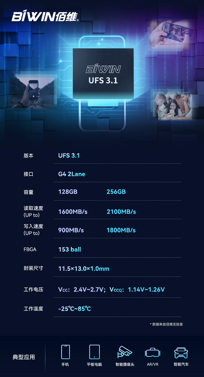 读速高达2100MB/s！佰维存储面向旗舰智能手机推出UFS3.1高速闪存