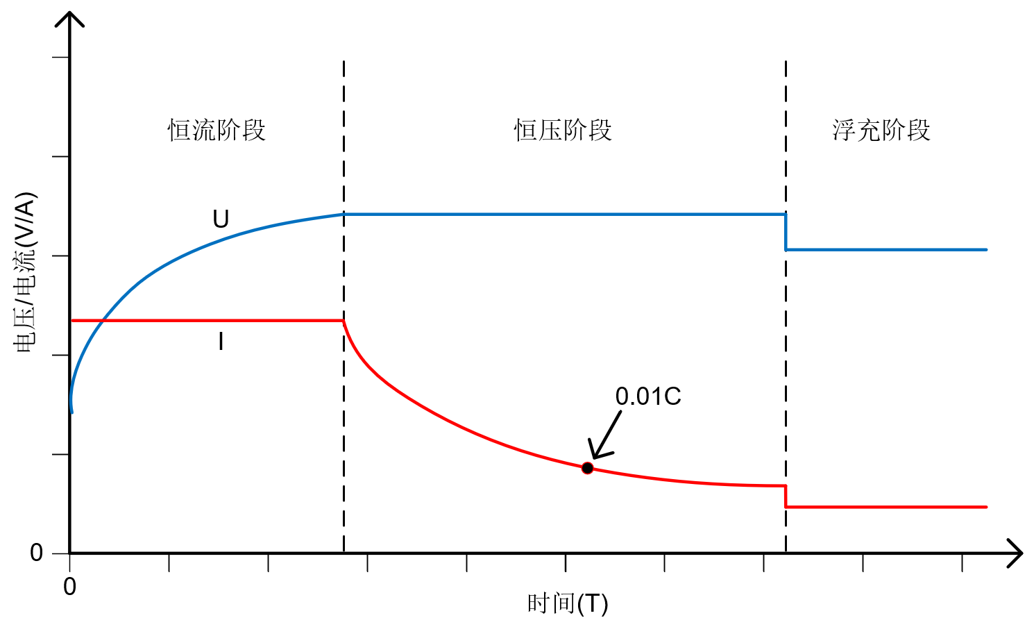 图表描述已自动生成