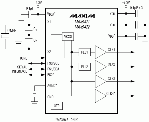 MAX9471, MAX9472 多输出时钟发生器，提供双P