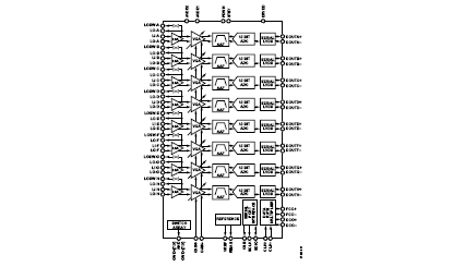 AD9273 八通道LNA/VGA/AAF/ADC与交叉点开