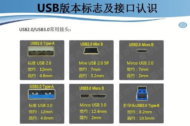 usb是什么接口？usb接口定义类型，以及usb3.0和2.0的区别