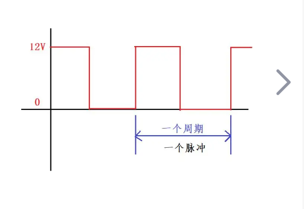 什么是占空比？pwm、boost电路、555定时器、lm324等占空比的计算公式