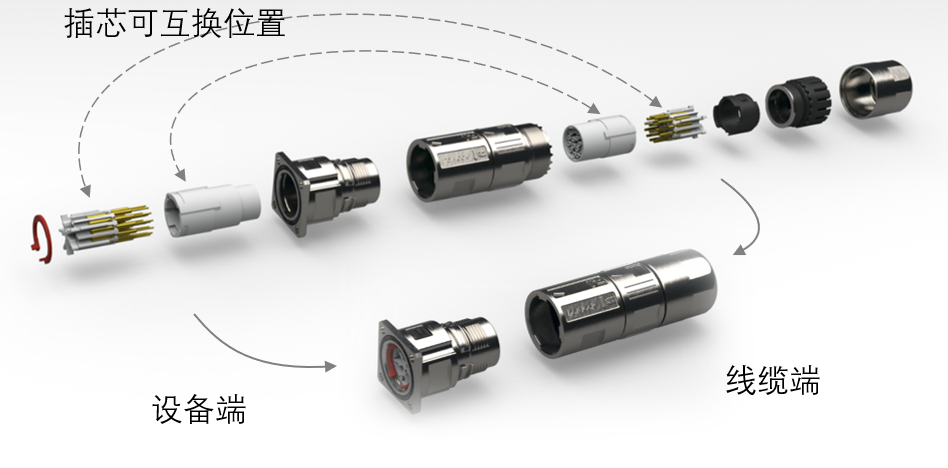 浩亭推出M17圆形连接器