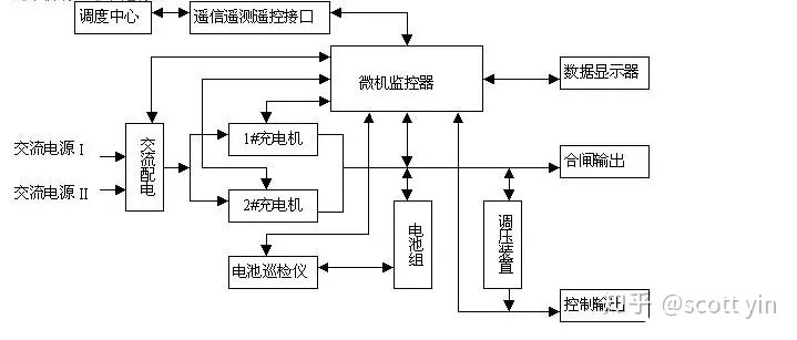 直流屏是什么？直流屏的作用与原理