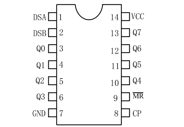 74hc164是什么电子元件？74hc164的参数/引脚图及功能和应用领域