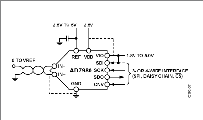 AD7980 采用MSOP/QFN封装，1MSPS PulS