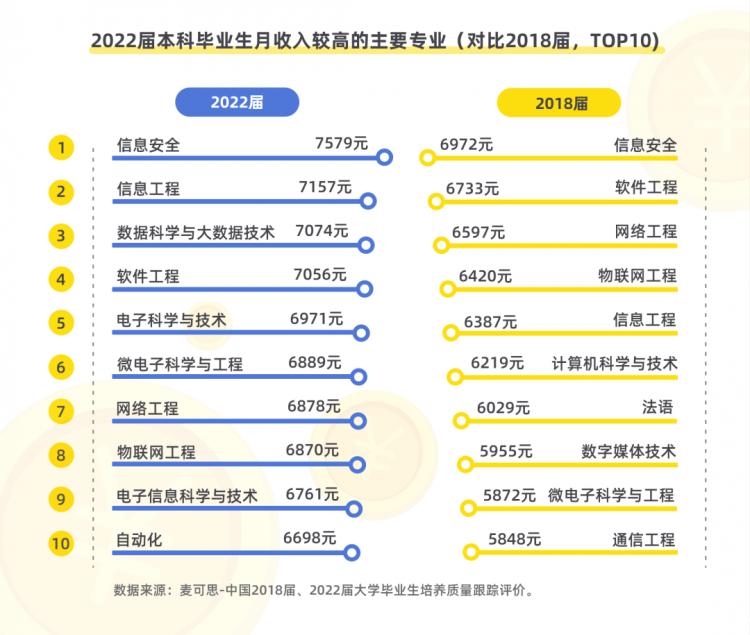 本科生报告：近六成本科生、超八成高职生起薪在6000元以下