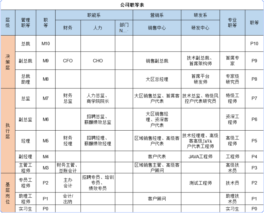 “我想进大厂做HR” “你冷静一下”