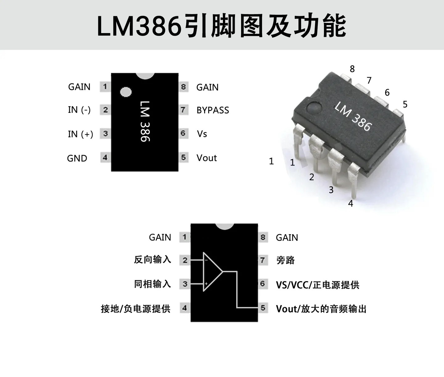 lm386是什么电子元件？lm386的参数/引脚图及功能和应用领域