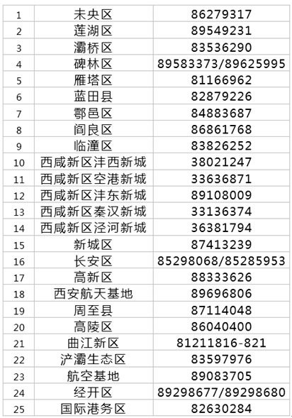 西安2023年一次性吸纳就业补贴申报