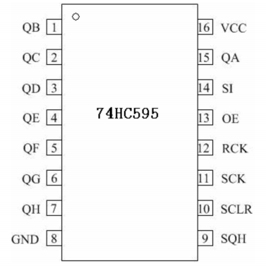 74hc595是什么电子元件？74hc595参数/引脚图及功能等中文资料