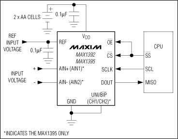 MAX1392、MAX1395：典型工作电路