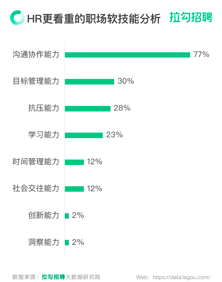 《2023年招聘市场HR群体洞察报告》