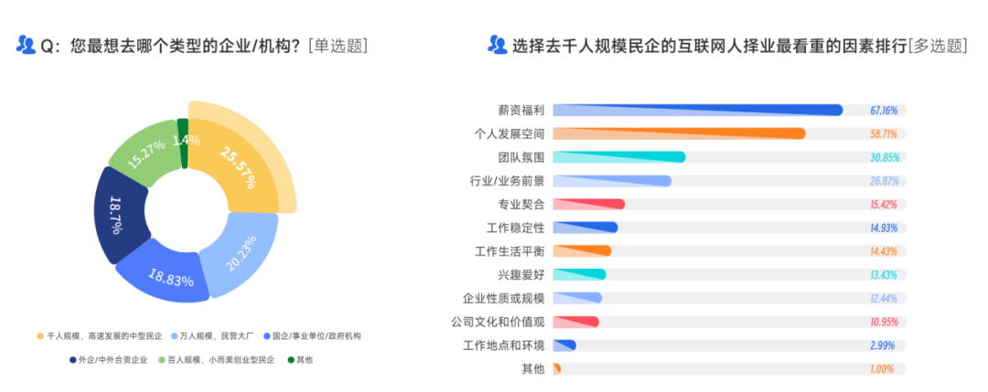 《2023泛互联网行业人才流动报告》