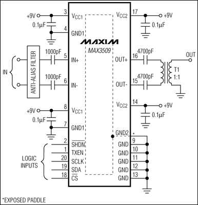 MAX3509 CATV上行放大器(含应用电路和参数资料)