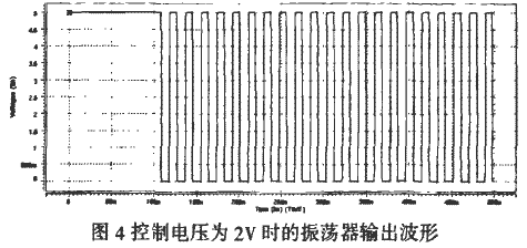 控制电压为2V时VCO的X1端的输出波形图