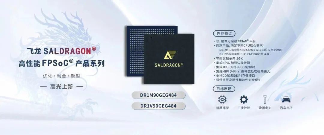 安路科技发布SALDRAGON®飞龙系列全新FPSoC®器件，多元化产品矩阵加速布局下游市场