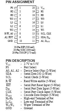 DS1844 四路数字电位器