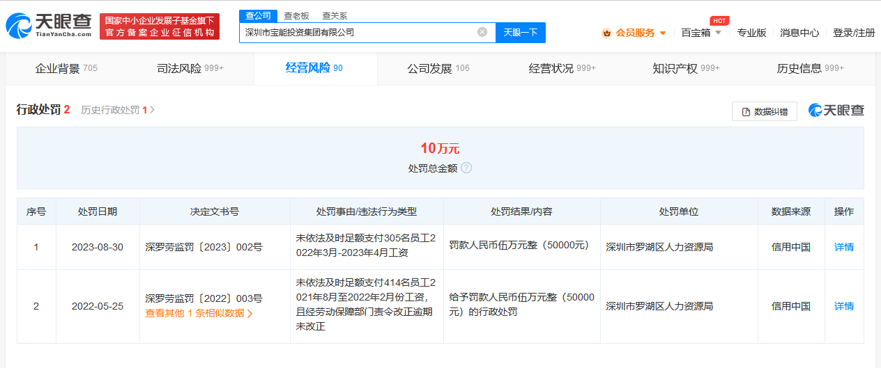 宝能集团又被处罚，因未依法及时足额支付305名员工工资