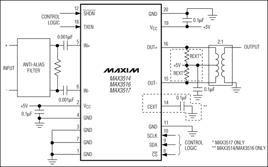 MAX3514, MAX3516, MAX3517 CATV