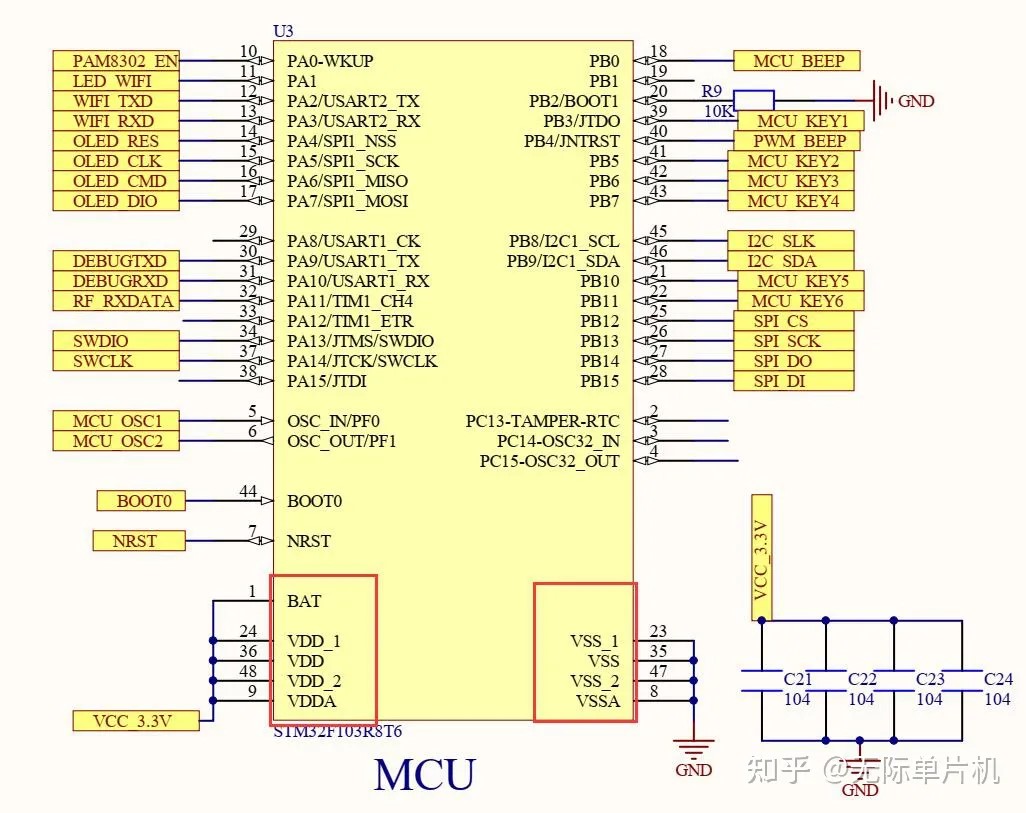 stm32f103是什么电子元件？stm32f103的功能作用和应用领域