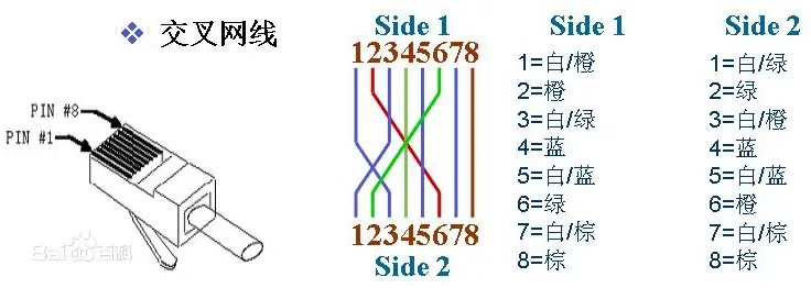 网线的线序：交叉网线线序和直连网线线序图解