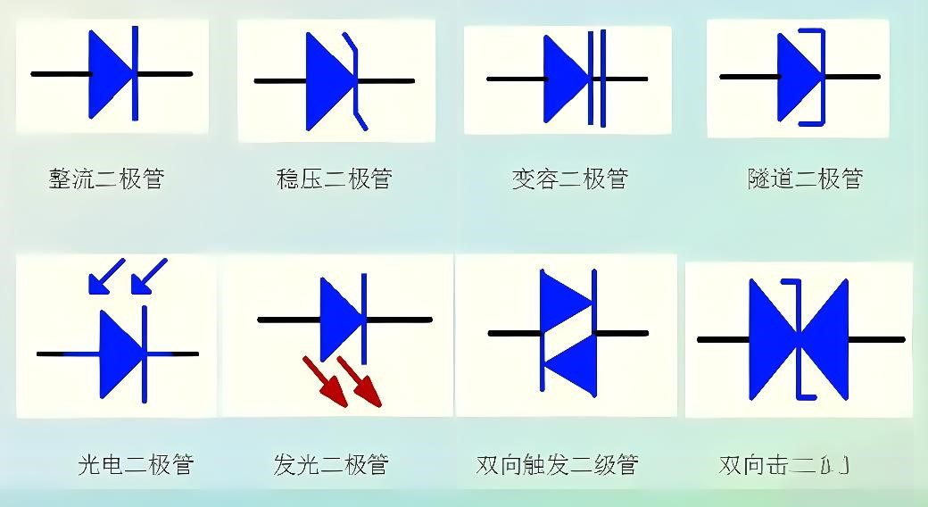 二极管符号是什么？二极管符号怎么看方向？二极管符号正负极判断