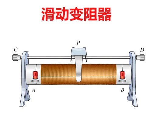 滑动变阻器的工作原理与作用