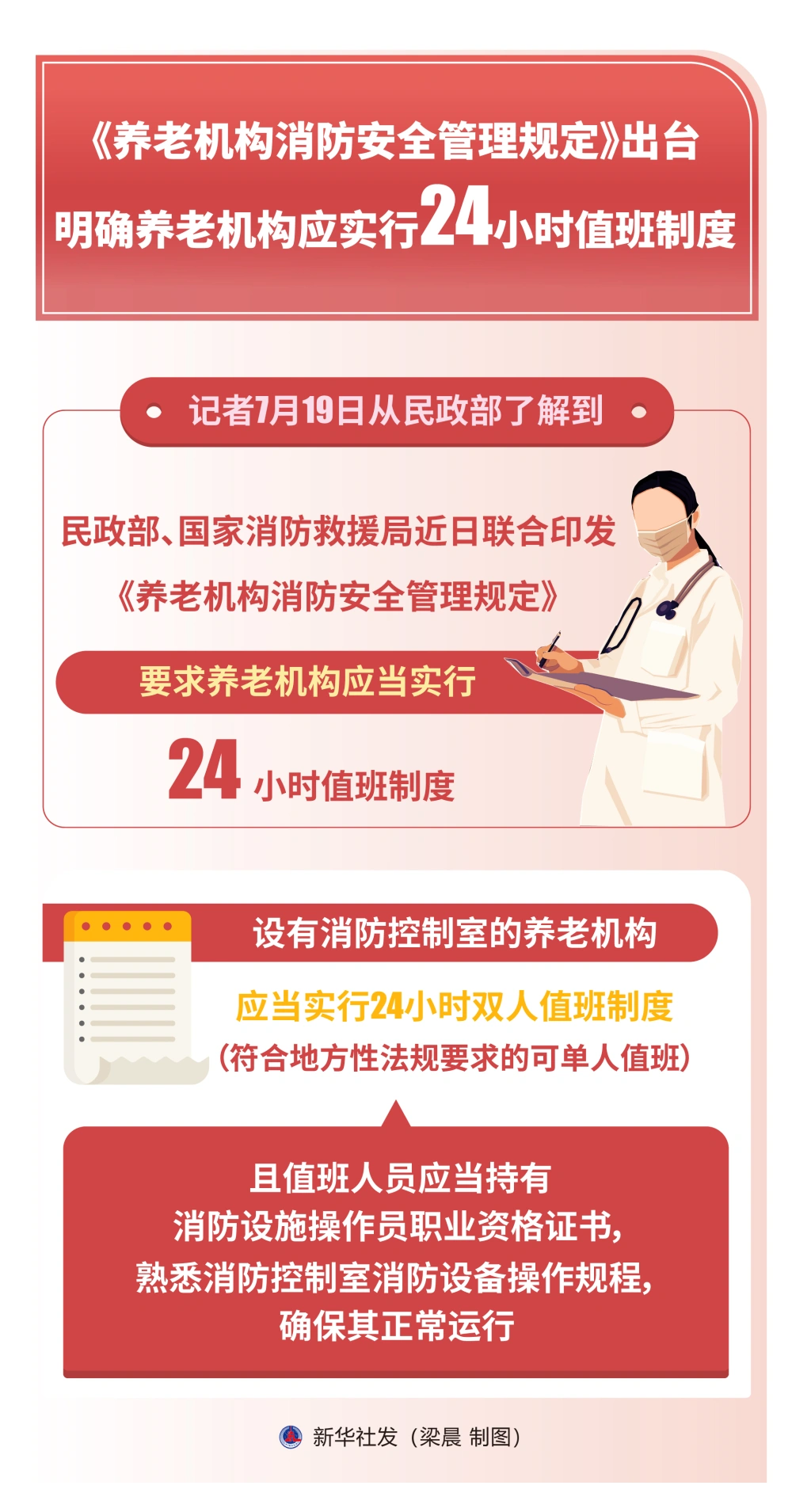 明确了养老机构应当实行24小时值班制度