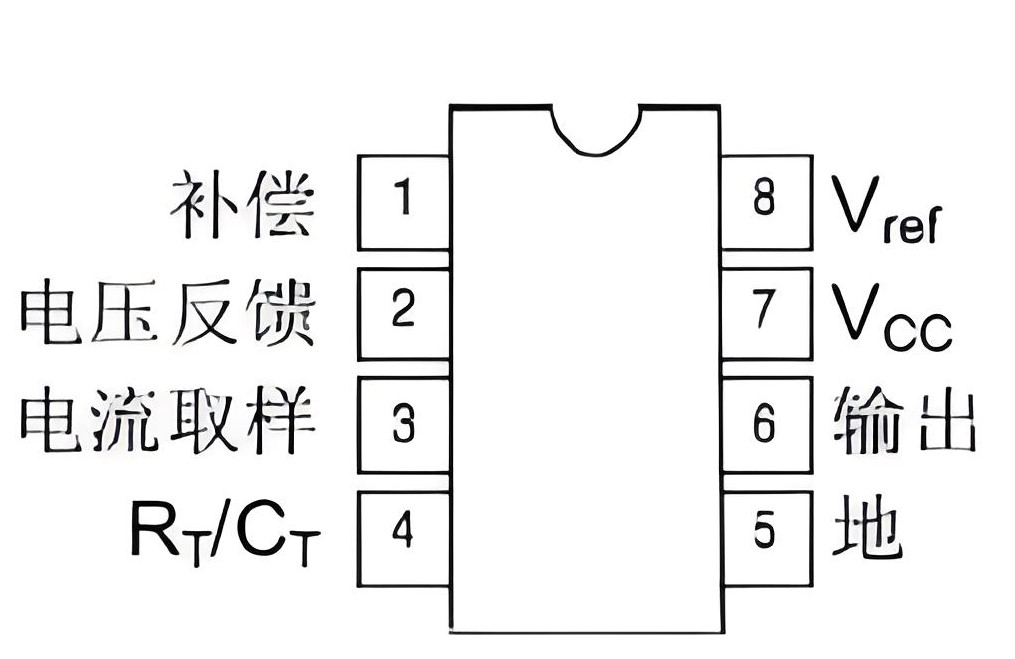 uc3845是什么芯片？uc3845的参数/引脚图及功能和应用领域