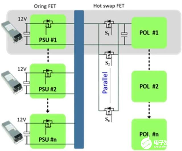 面向热插拔应用的MOSFET