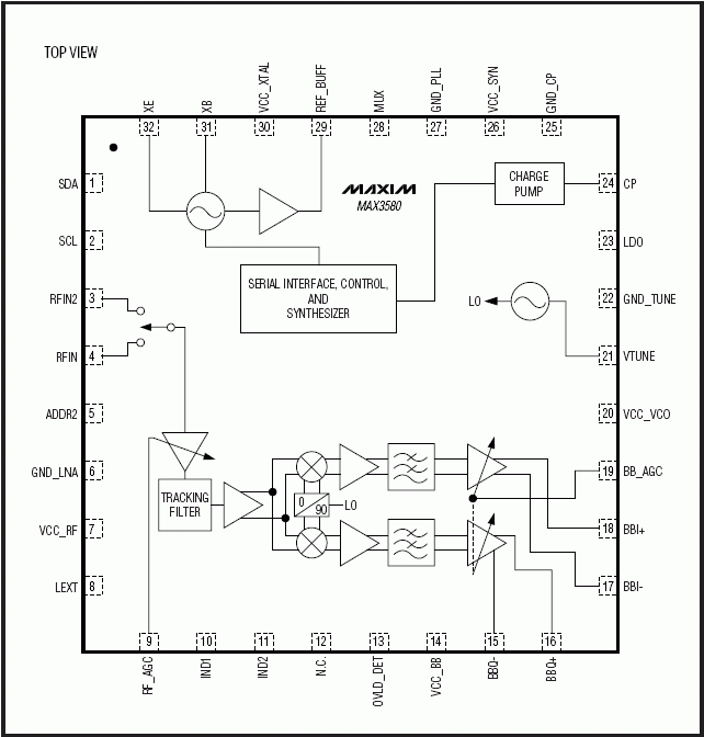 MAX3580：功能框图