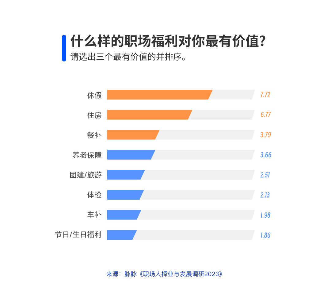 什么样的职场福利对你最有价值?