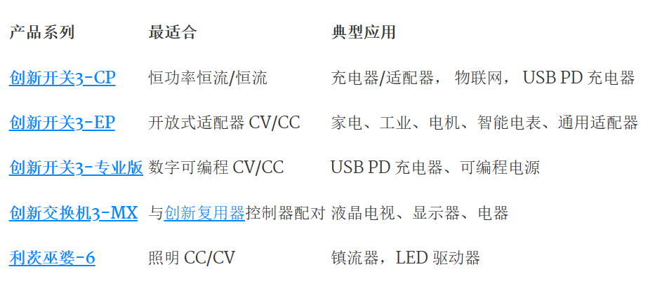 PowiGaN 技术支持高达 100 W 的 LED 智能照明和电器