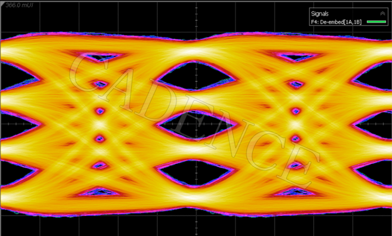 Cadence 发布面向 TSMC 3nm 工艺的 112G-ELR SerDes IP 展示