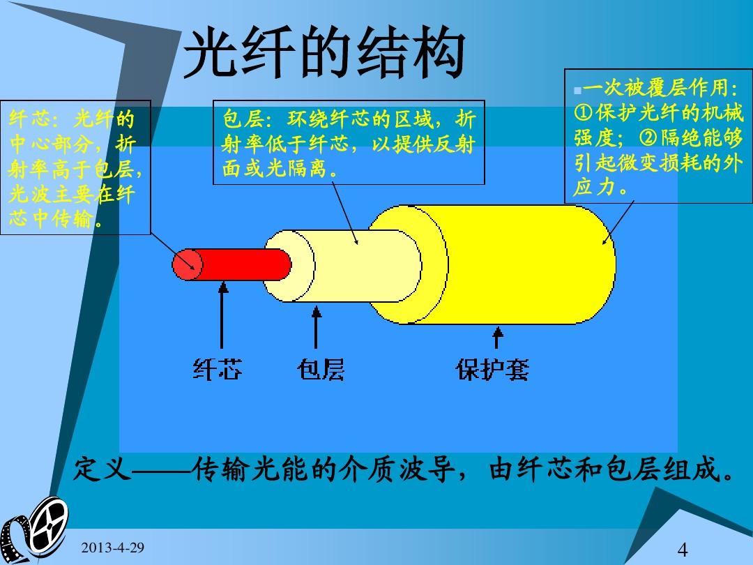 光纤是什么？光纤通信原理与光纤之父介绍