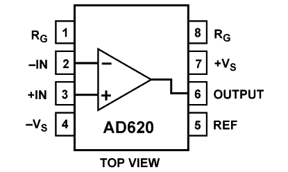 ad620是什么电子元件？ad620的参数/工作原理/引脚图及功能等中文资料