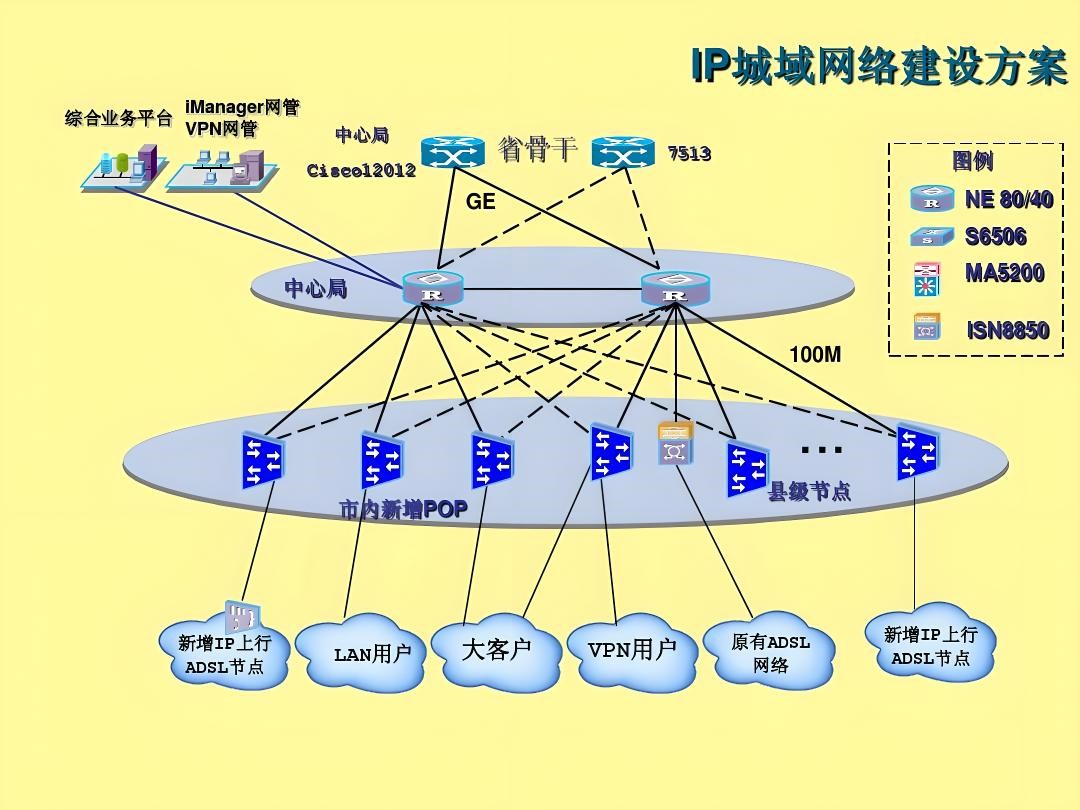 城域网是什么意思？城域网和广域网的区别