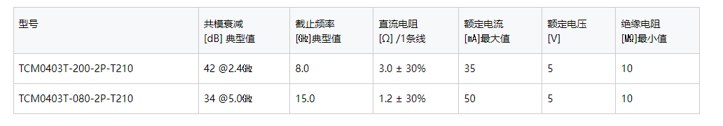 TDK推出用于高速差分传输应用的业内最小薄膜共模滤波器