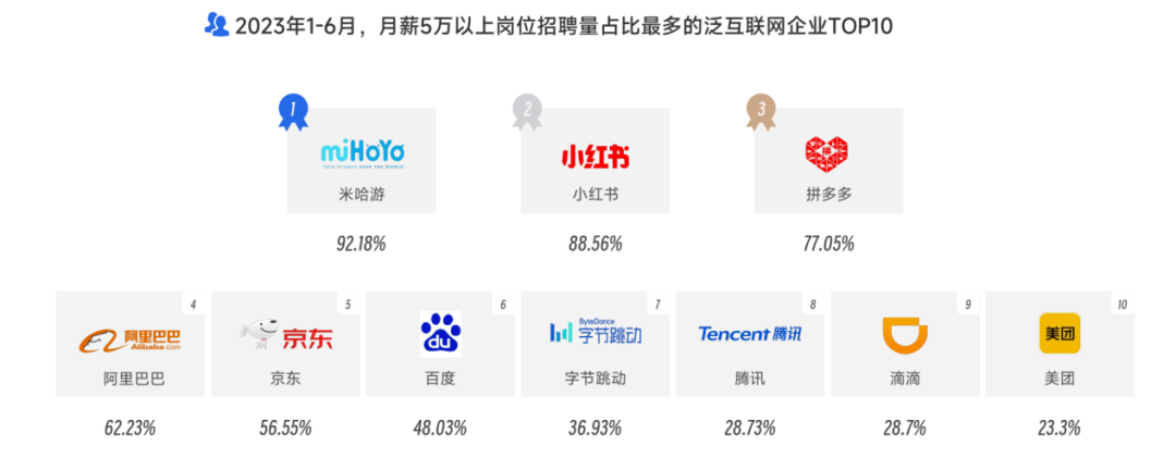 《2023泛互联网行业人才流动报告》