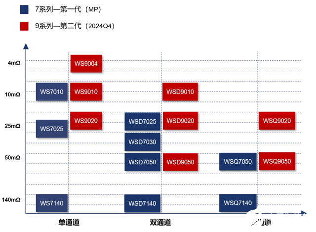 稳先微新品 | 汽车驱动芯片——智能高边开关WS7系列重磅发布