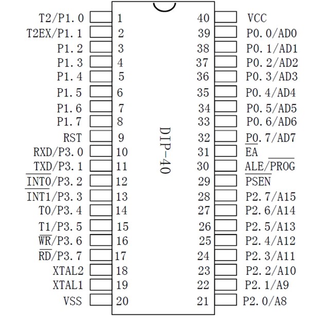 stc89c52rc是什么电子元件？stc89c52rc的参数/引脚图及功能和应用领域