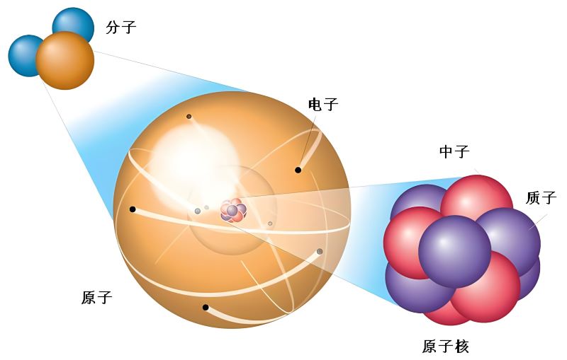 什么是质子？质子中子电子关系解析