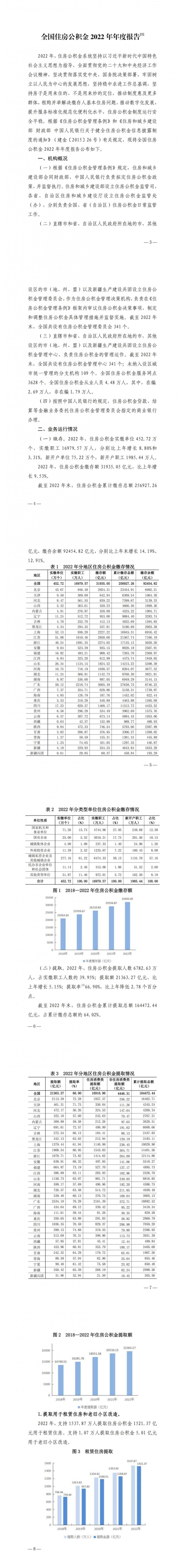 2022年住房公积金报告