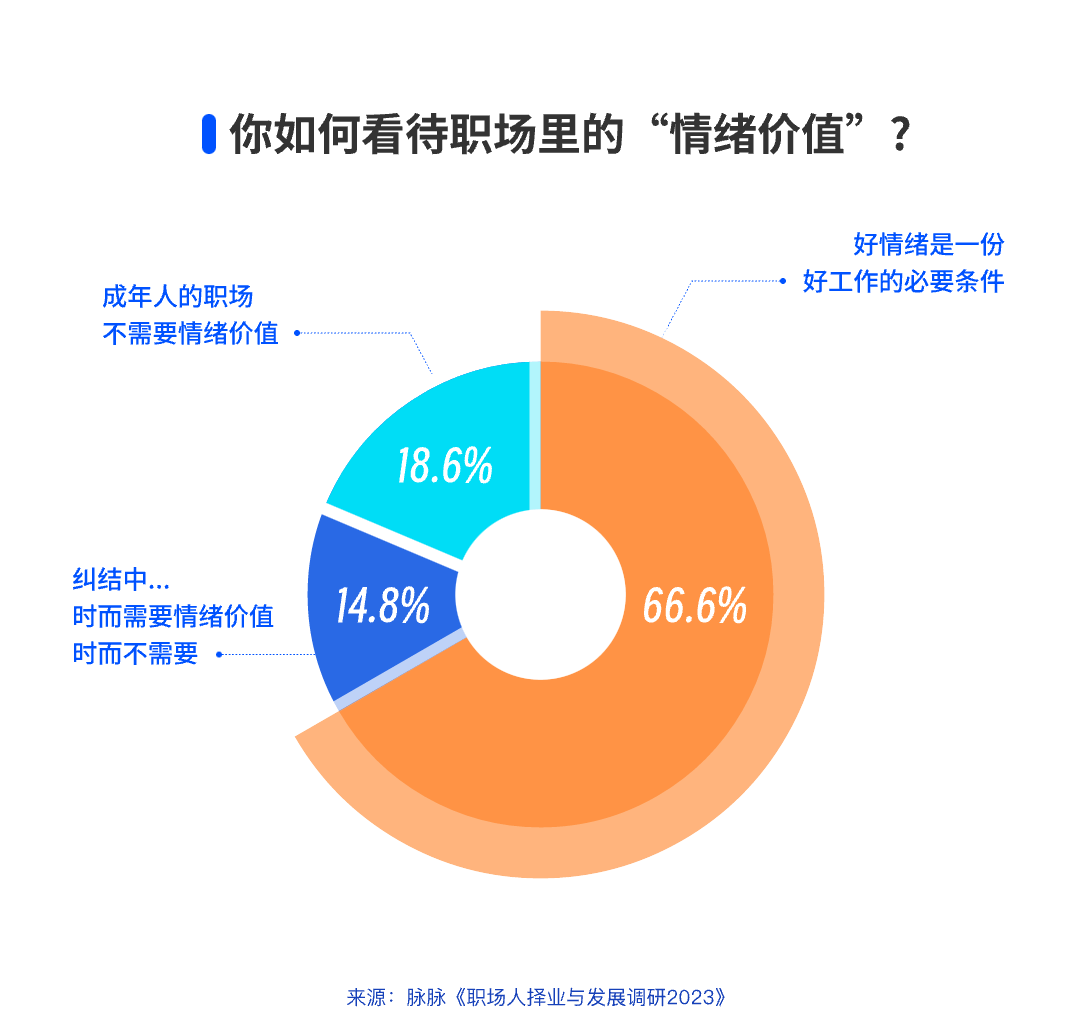 你如何看待职场里的“情绪价值”?