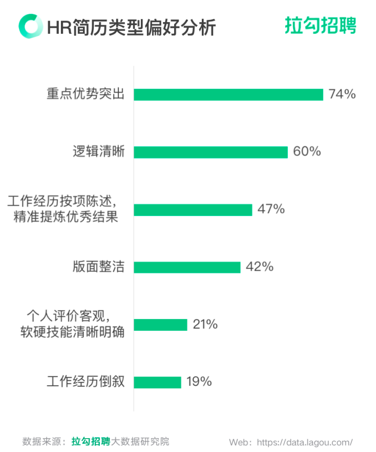 《2023年招聘市场HR群体洞察报告》