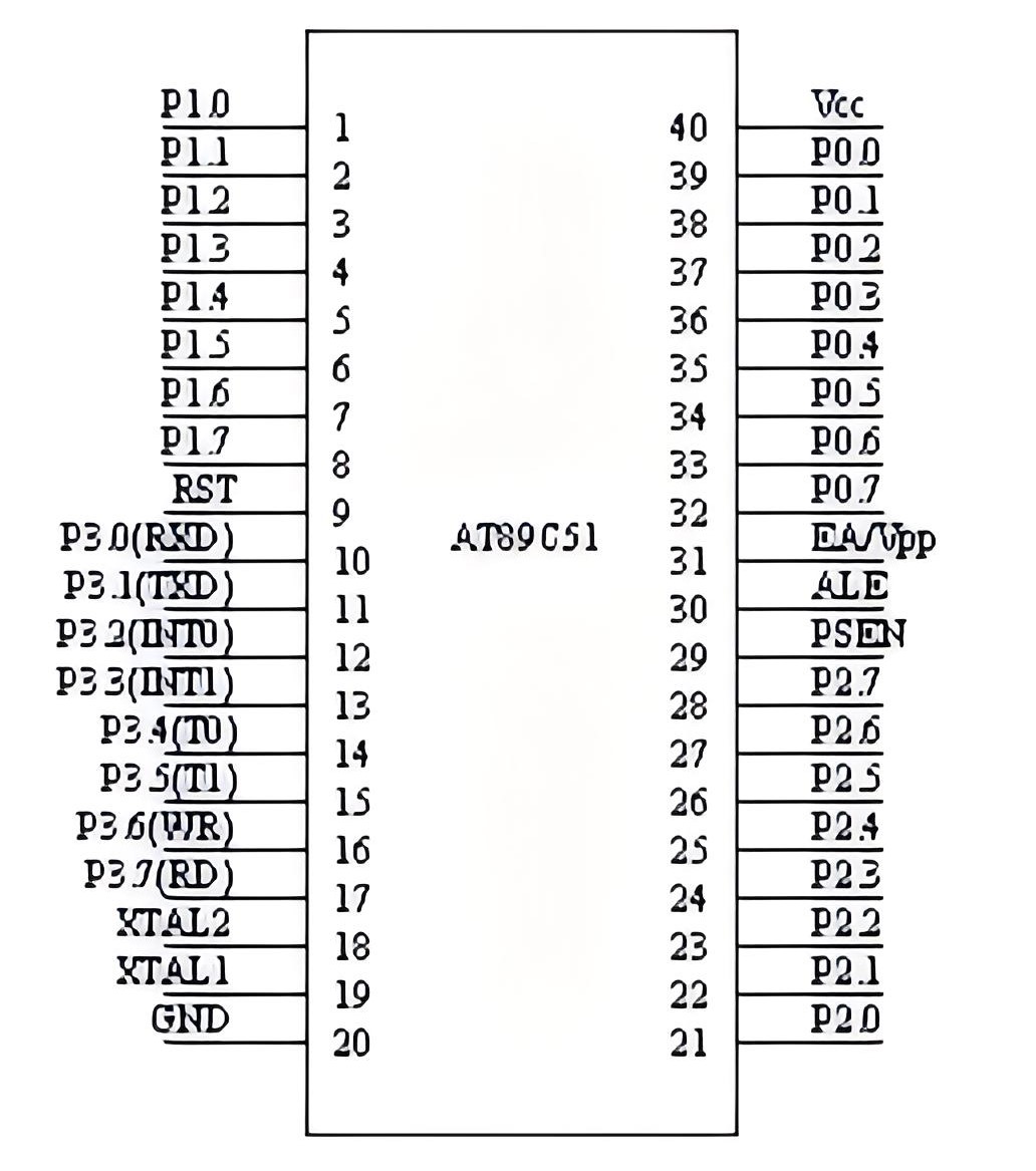 AT89C51是什么电子元件？AT89C51的参数/引脚图及功能和应用领域