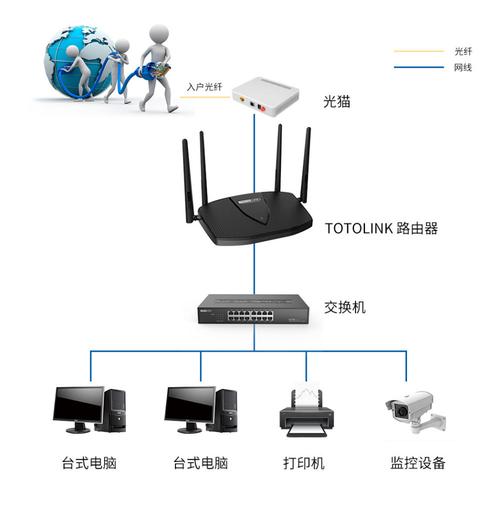 什么是光猫？光猫可以当wifi用吗？光猫和路由器的区别